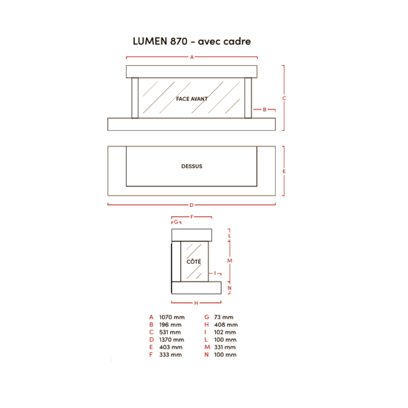 Schéma du Lumen 870 avec cadre